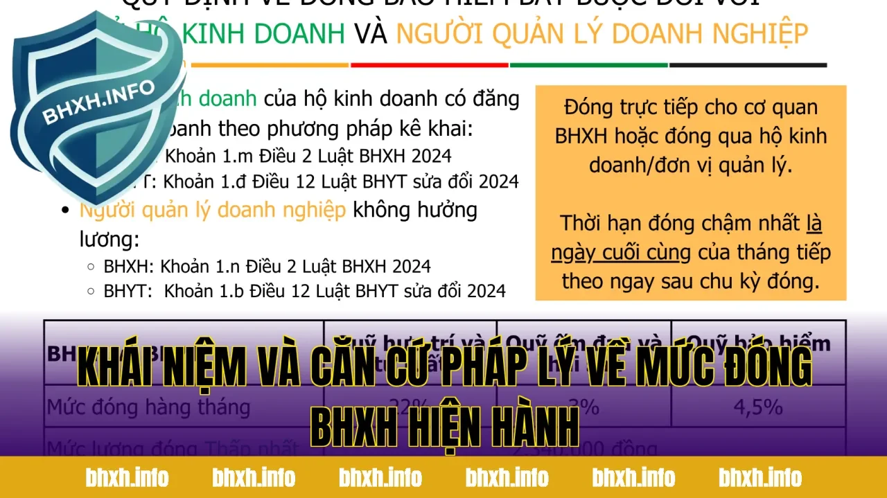 Khái niệm và căn cứ pháp lý về mức đóng BHXH hiện hành