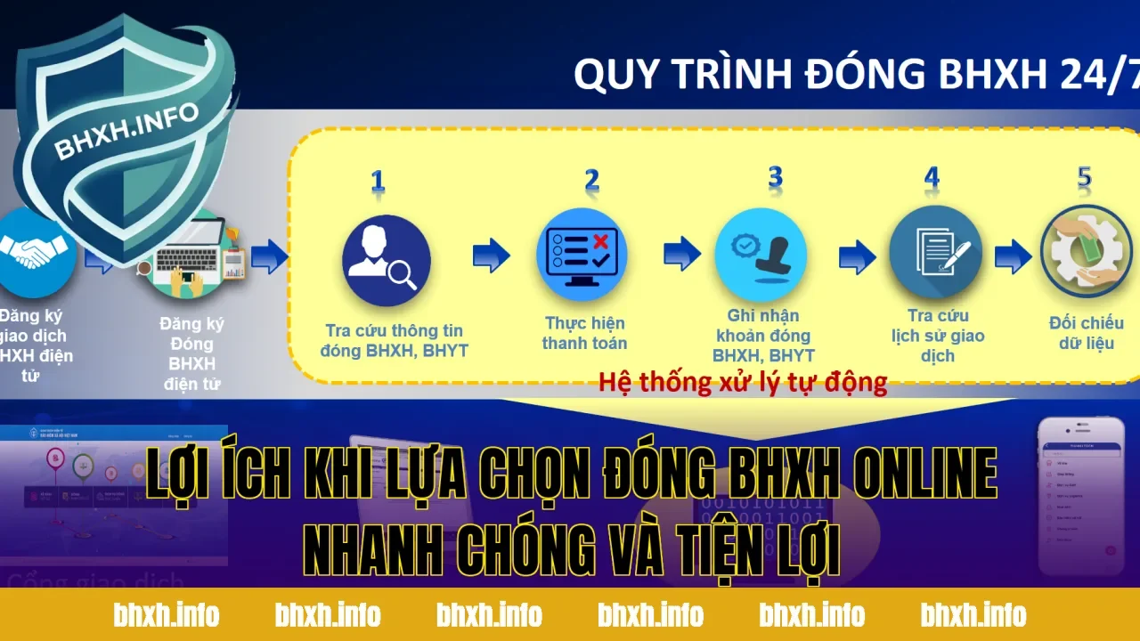 Lợi ích khi lựa chọn đóng BHXH online nhanh chóng và tiện lợi