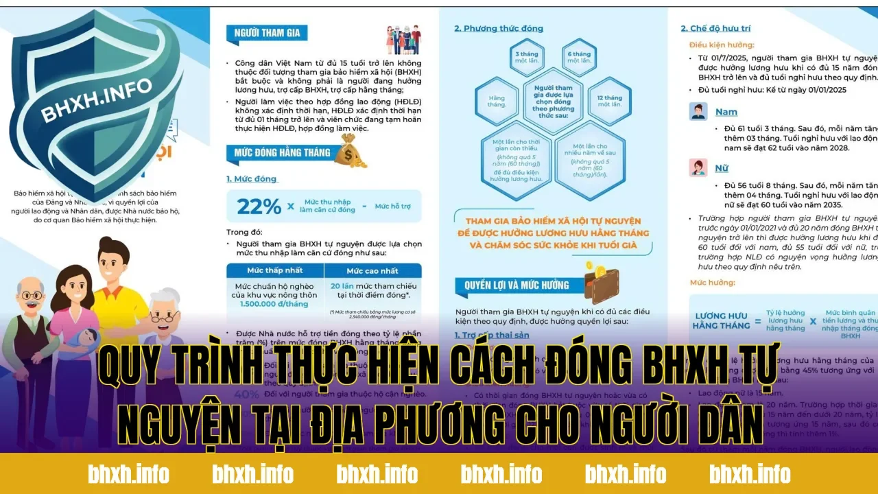 Quy trình thực hiện cách đóng BHXH tự nguyện tại địa phương cho người dân