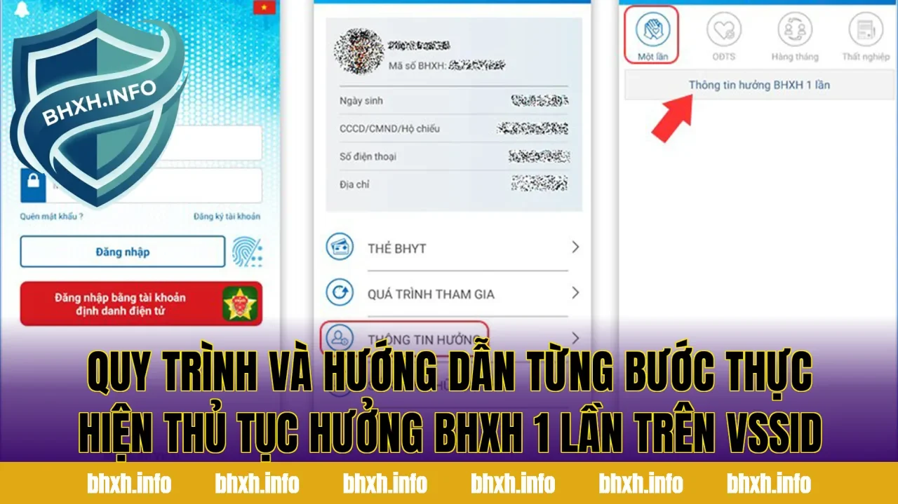 Quy trình và hướng dẫn từng bước thực hiện thủ tục hưởng BHXH 1 lần trên VssID